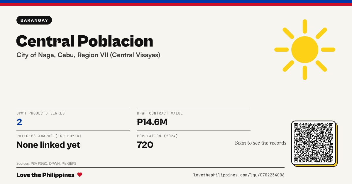 Share card: Central Poblacion