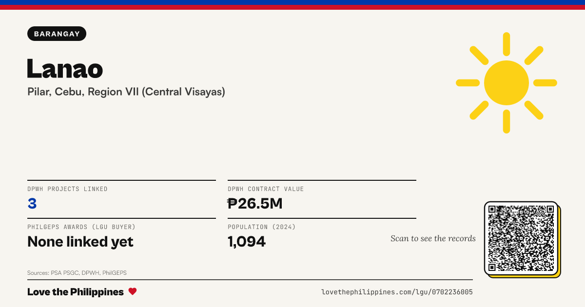 Share card: Lanao