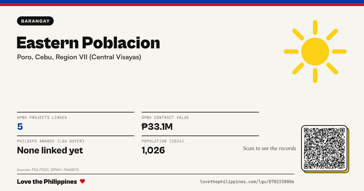 Share card: Eastern Poblacion
