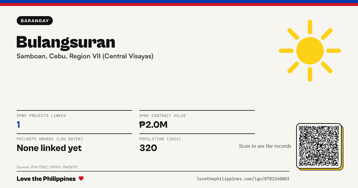Share card: Bulangsuran