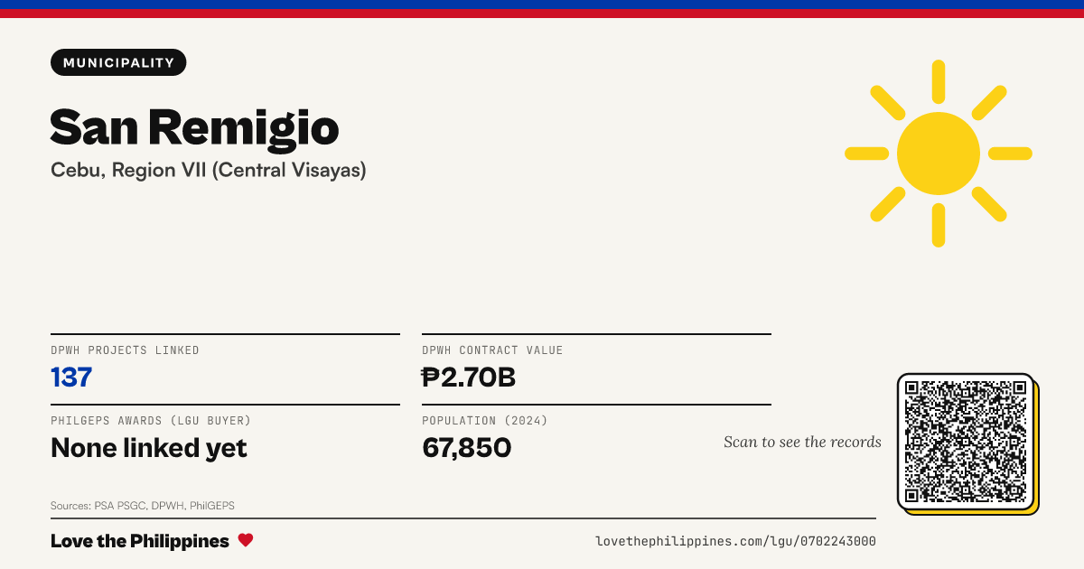 Share card: San Remigio