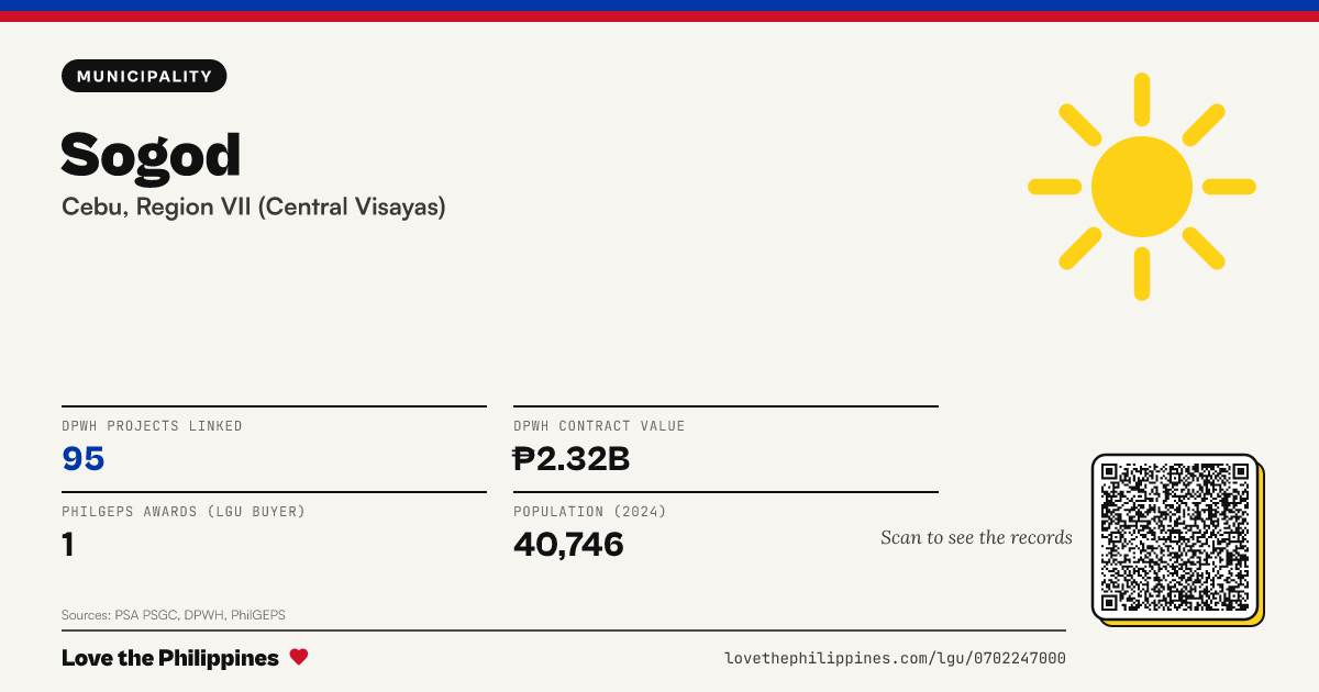Share card: Sogod