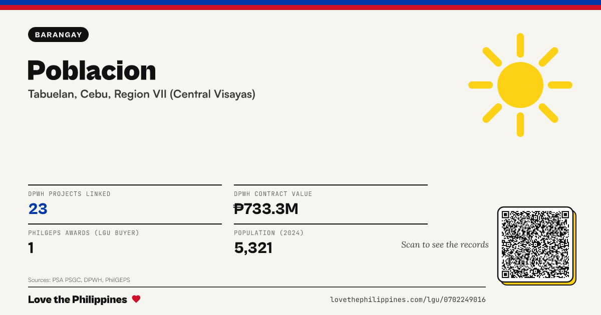 Share card: Poblacion