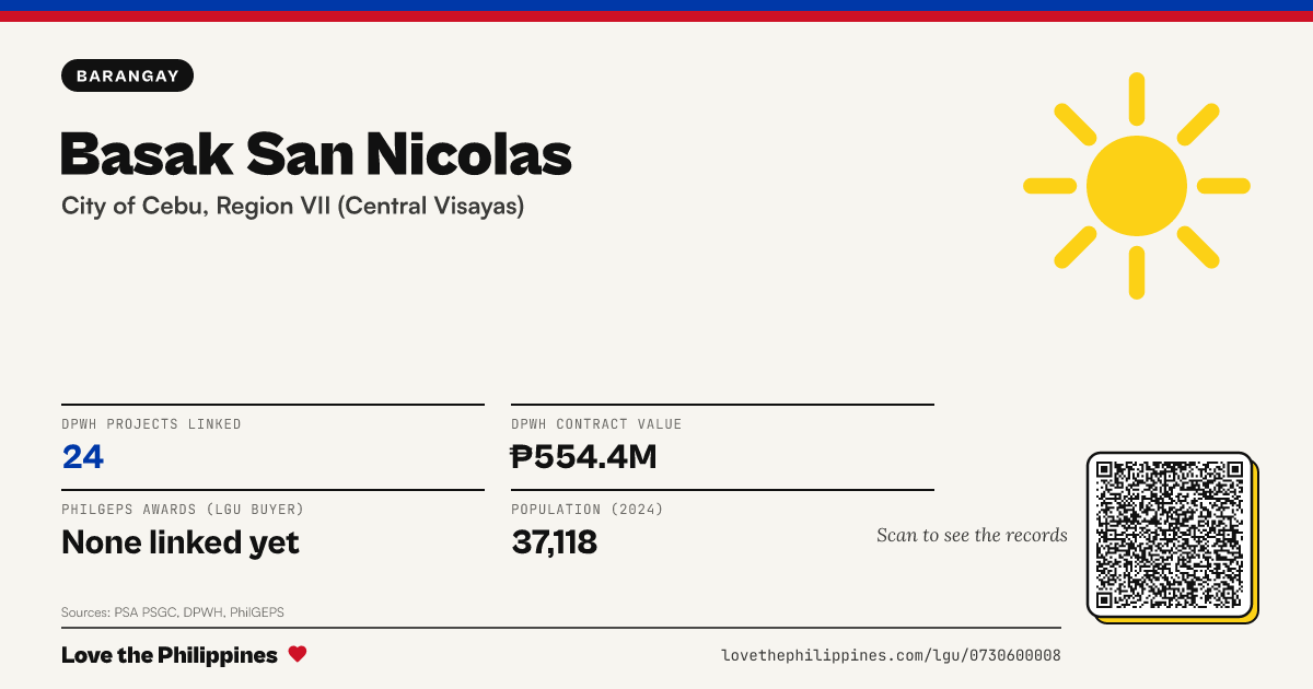 Share card: Basak San Nicolas