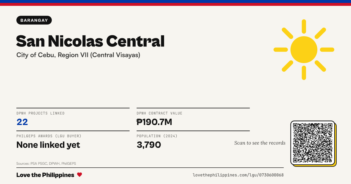 Share card: San Nicolas Central