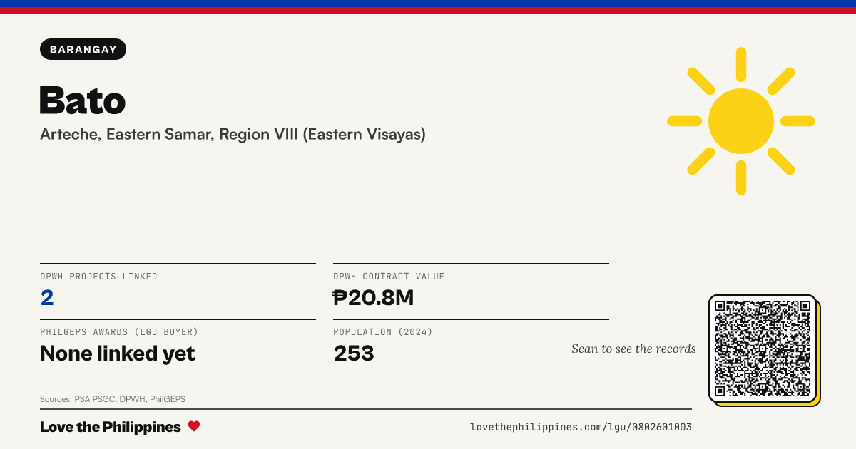 Share card: Bato