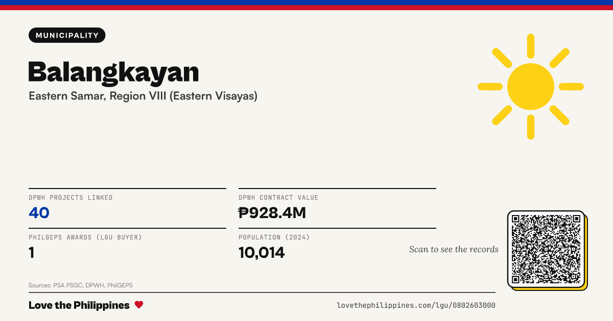Share card: Balangkayan