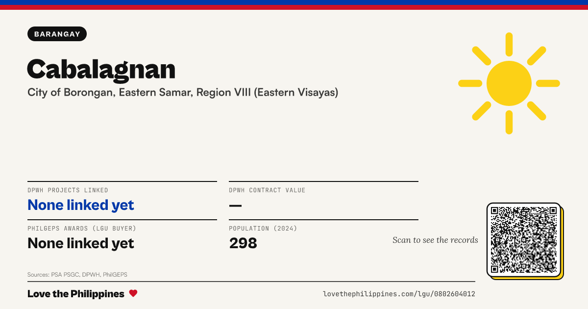 Share card: Cabalagnan