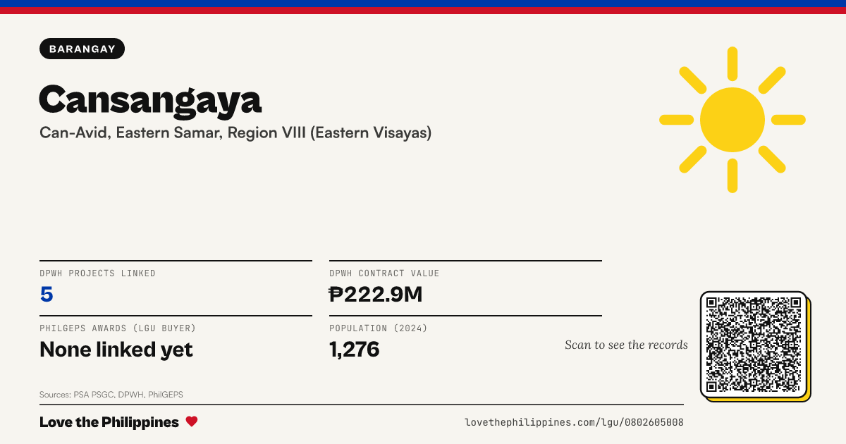 Share card: Cansangaya