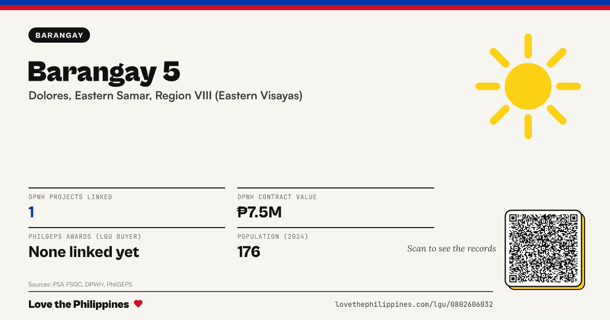 Share card: Barangay 5