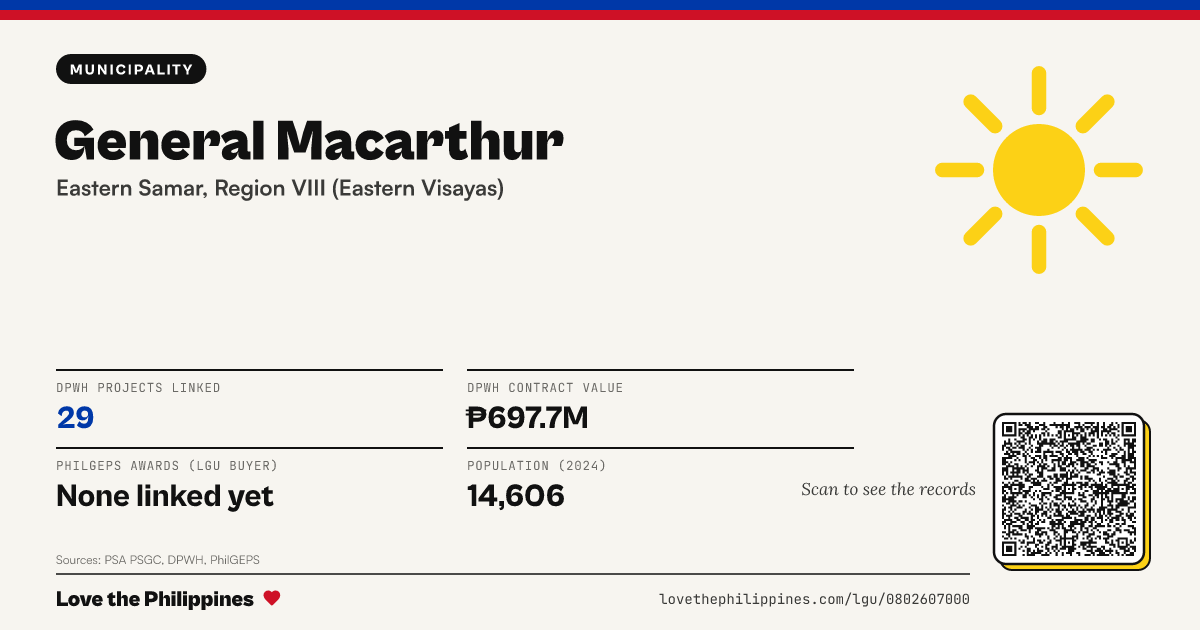 Share card: General Macarthur