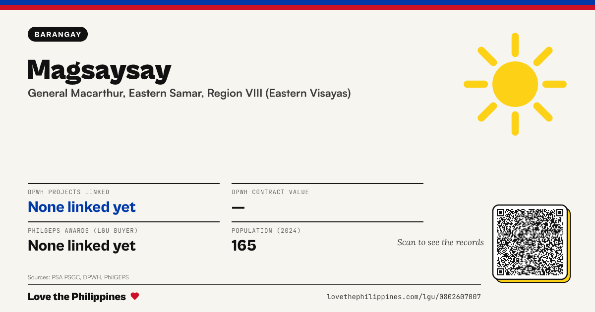 Share card: Magsaysay