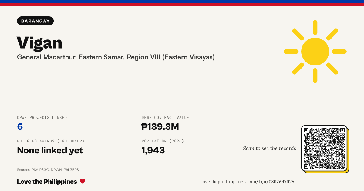 Share card: Vigan