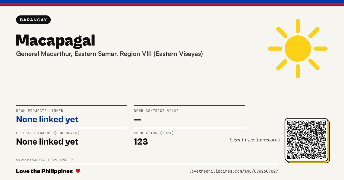 Share card: Macapagal