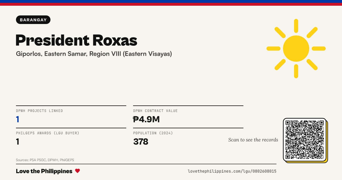 Share card: President Roxas