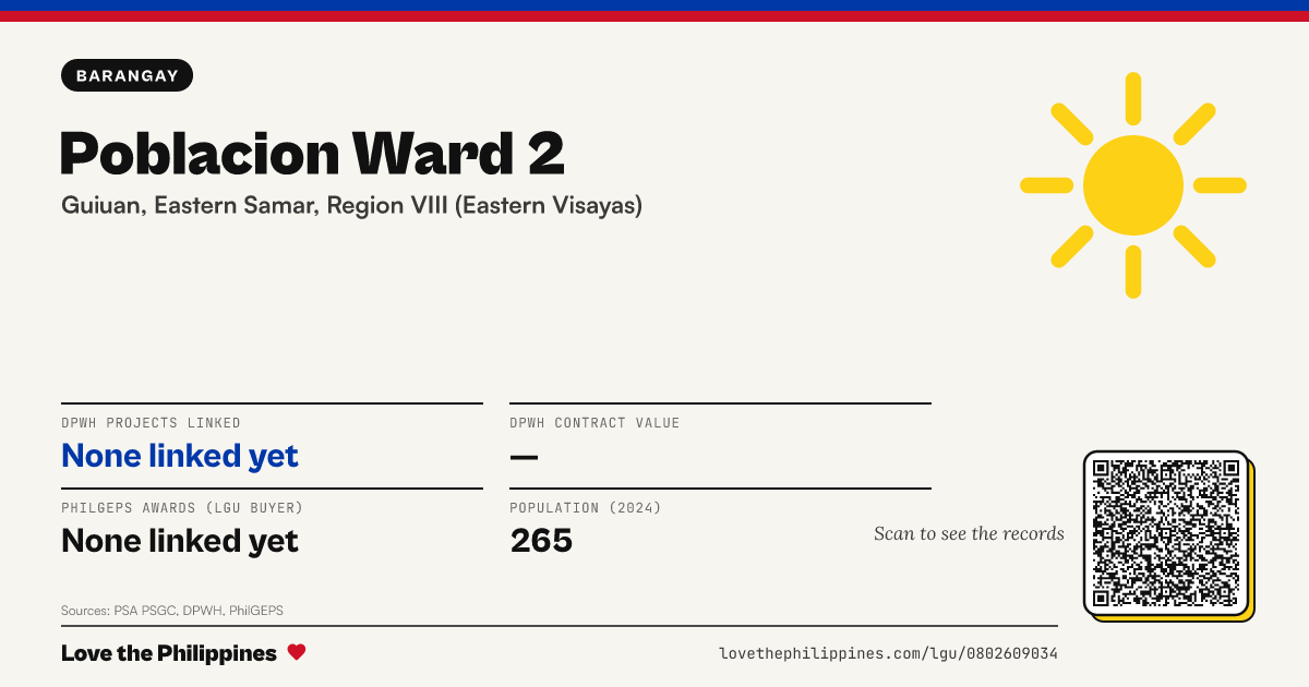 Share card: Poblacion Ward 2