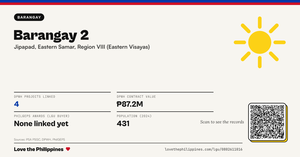 Share card: Barangay 2