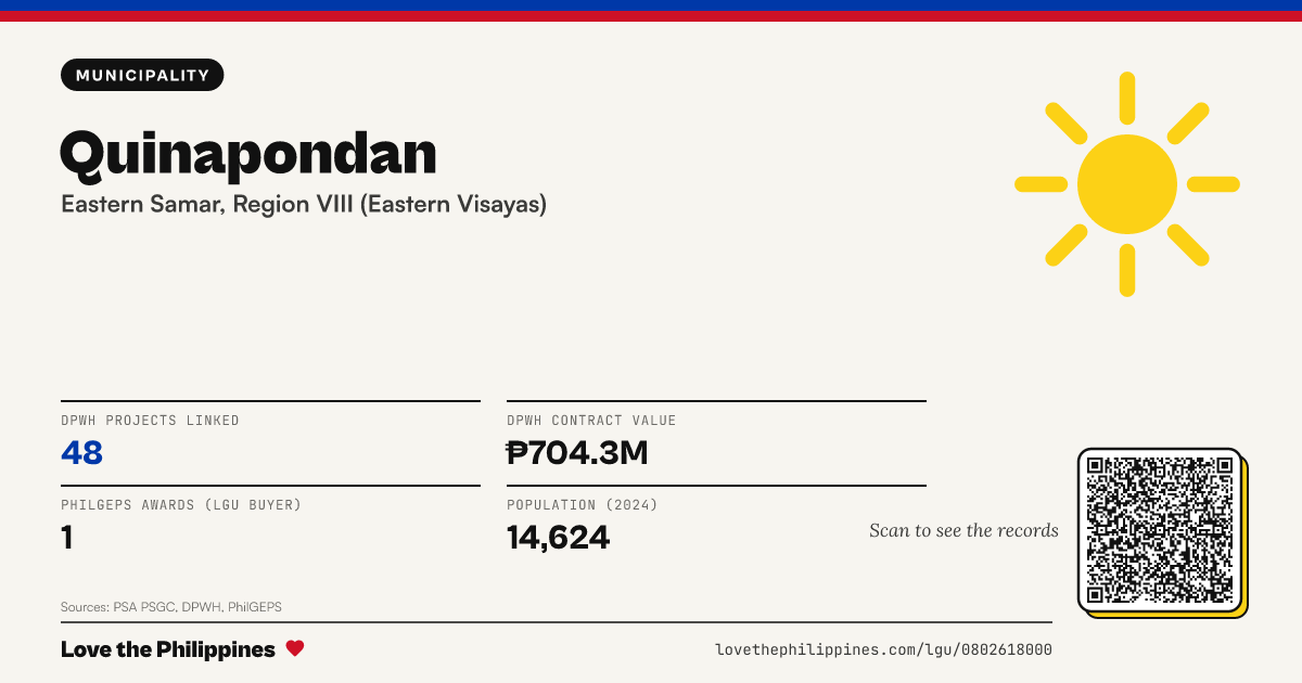Share card: Quinapondan