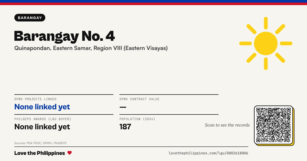 Share card: Barangay No. 4