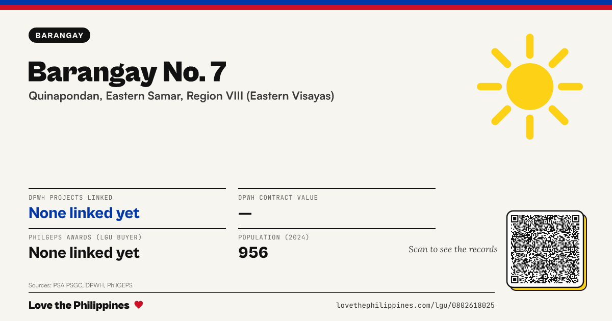 Share card: Barangay No. 7