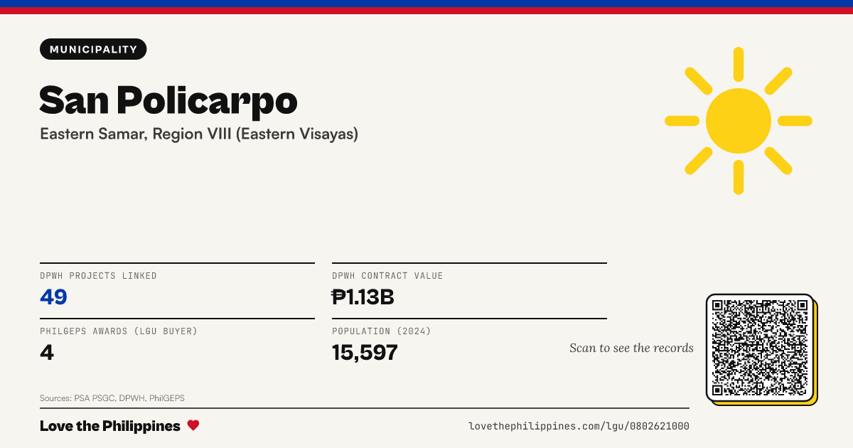 Share card: San Policarpo