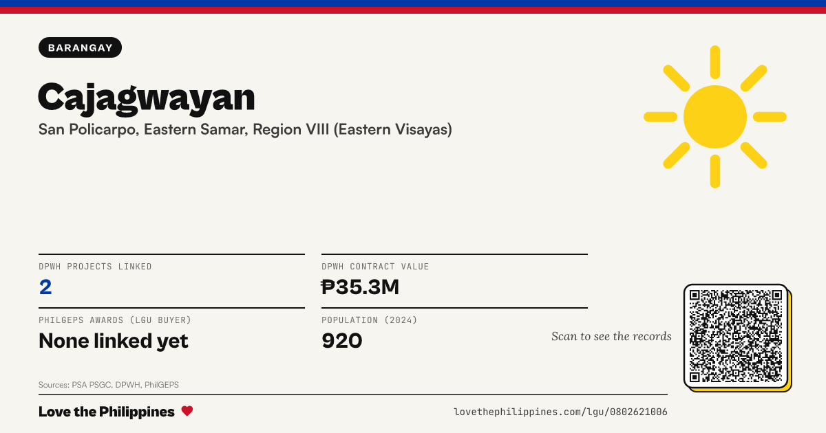 Share card: Cajagwayan