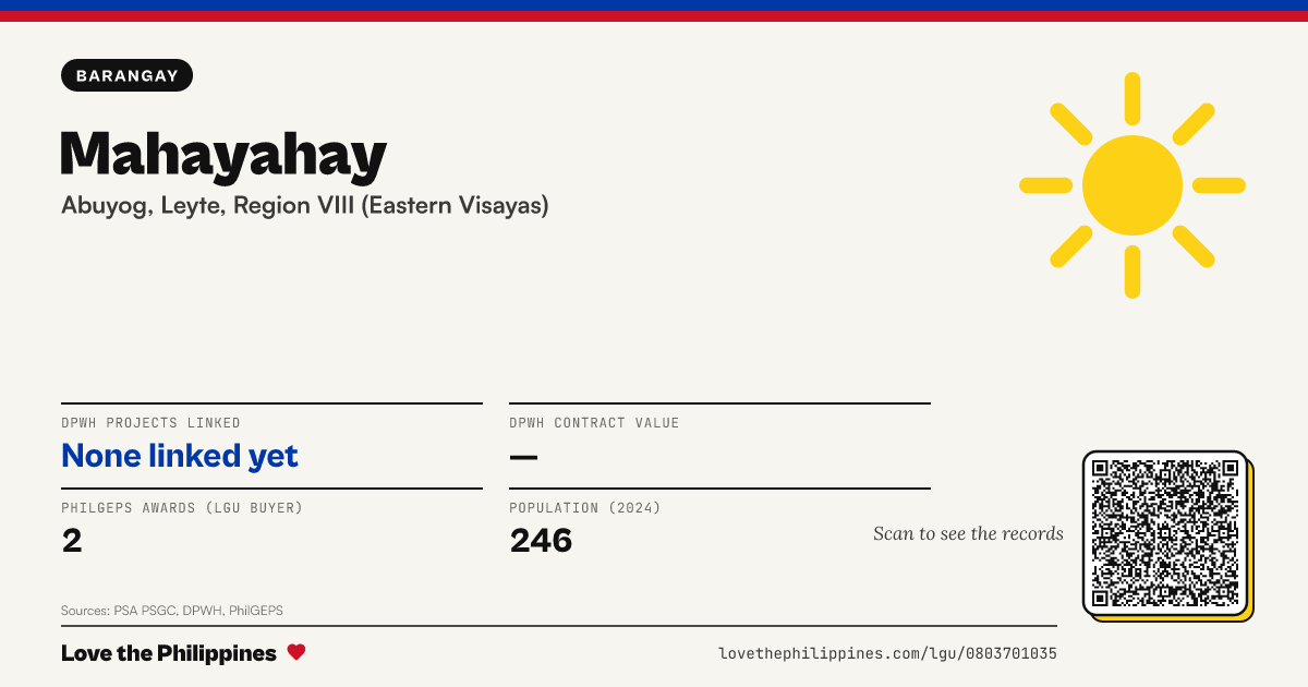 Share card: Mahayahay