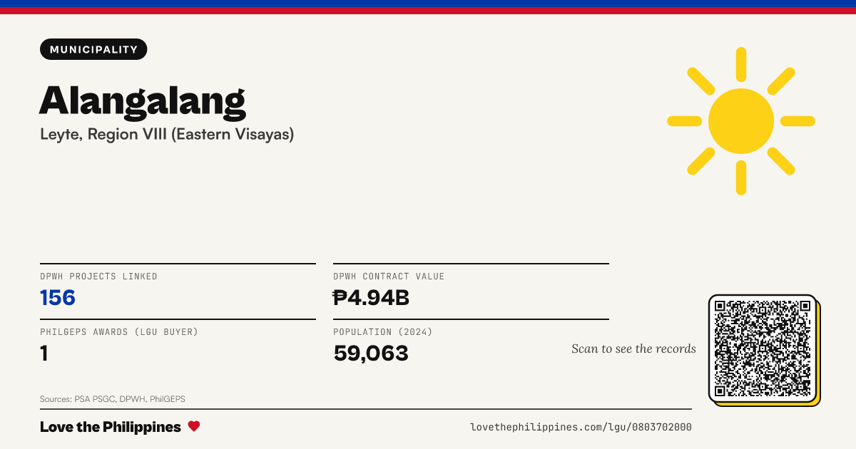 Share card: Alangalang