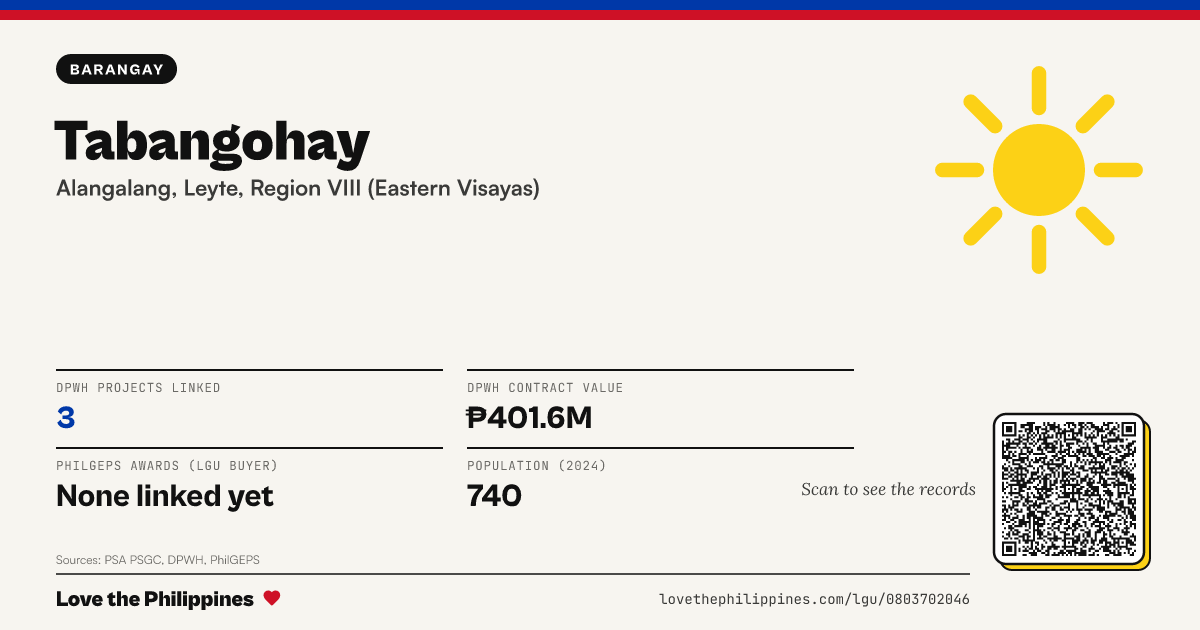 Share card: Tabangohay