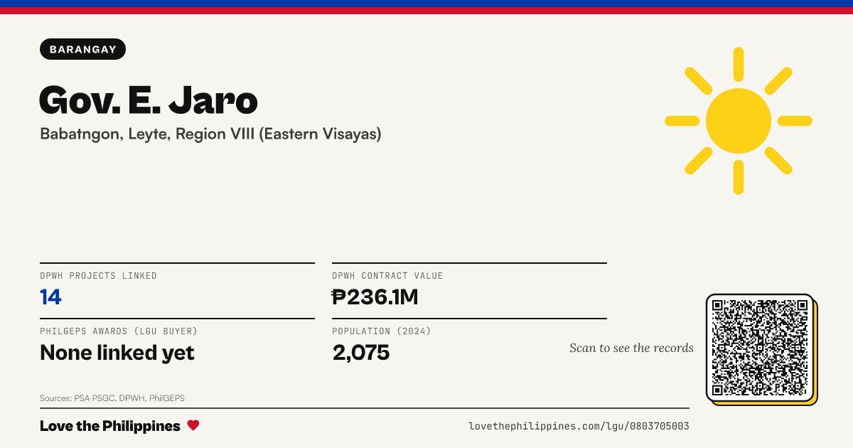 Share card: Gov. E. Jaro