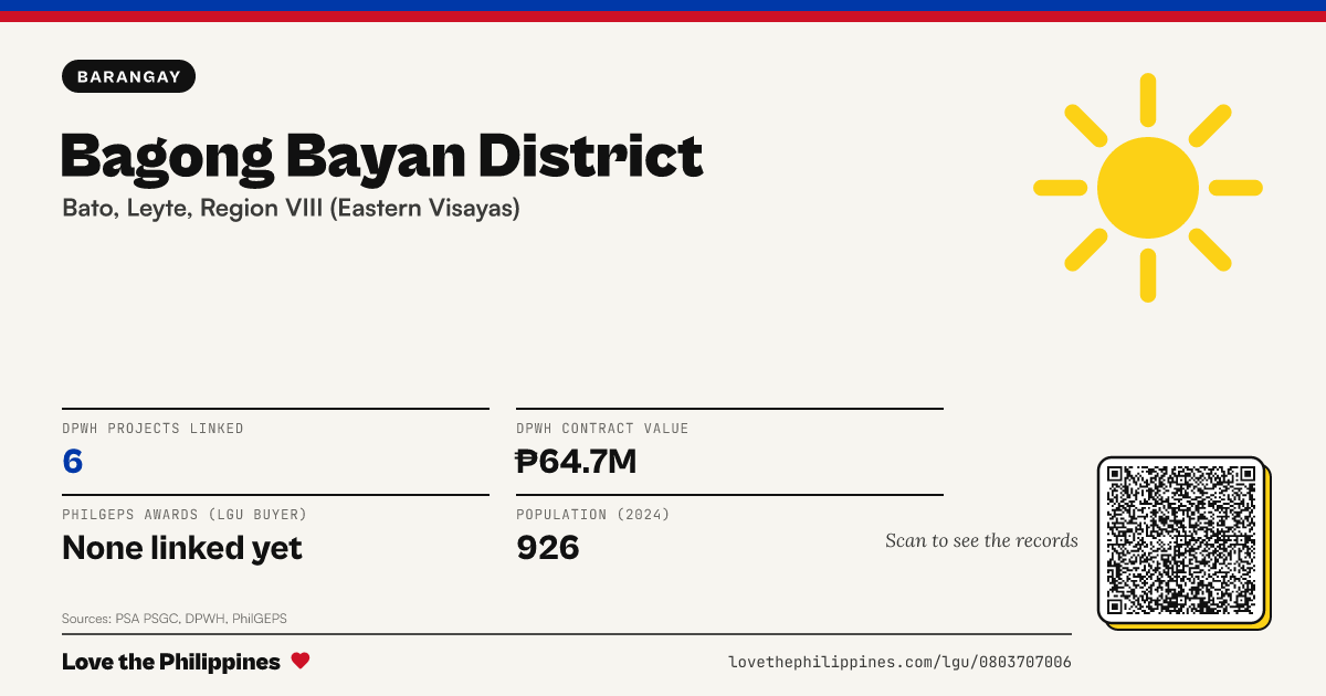 Share card: Bagong Bayan District