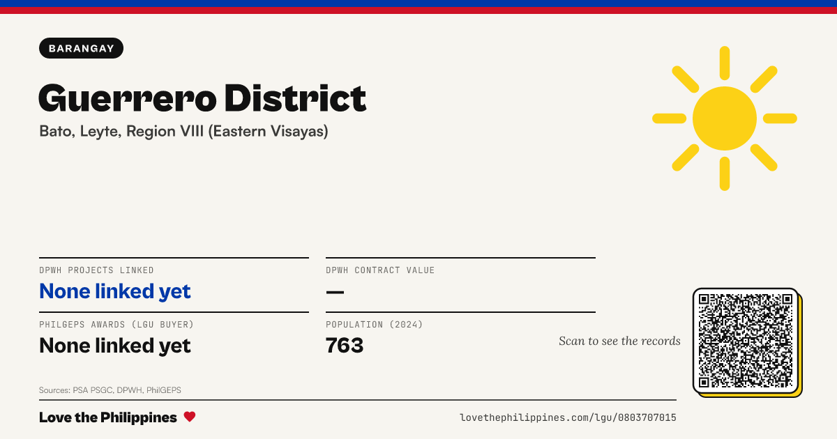 Share card: Guerrero District