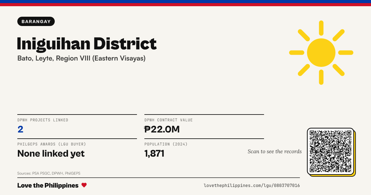 Share card: Iniguihan District