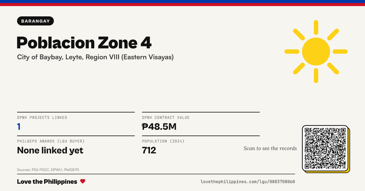 Share card: Poblacion Zone 4