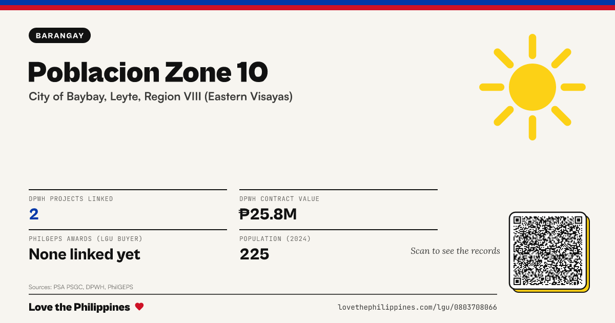 Share card: Poblacion Zone 10
