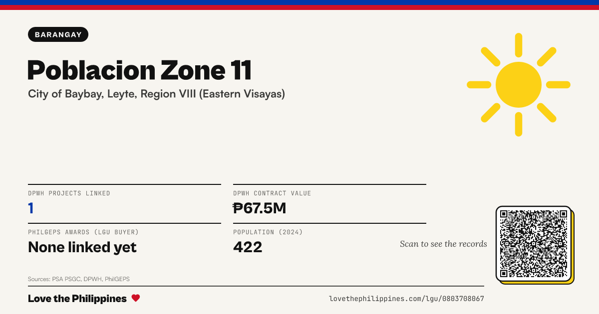 Share card: Poblacion Zone 11