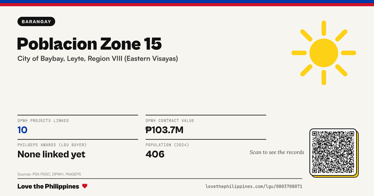 Share card: Poblacion Zone 15