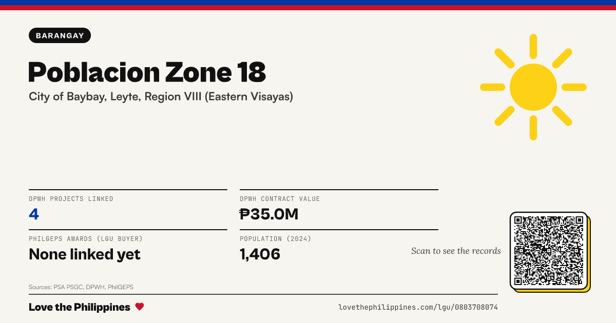 Share card: Poblacion Zone 18