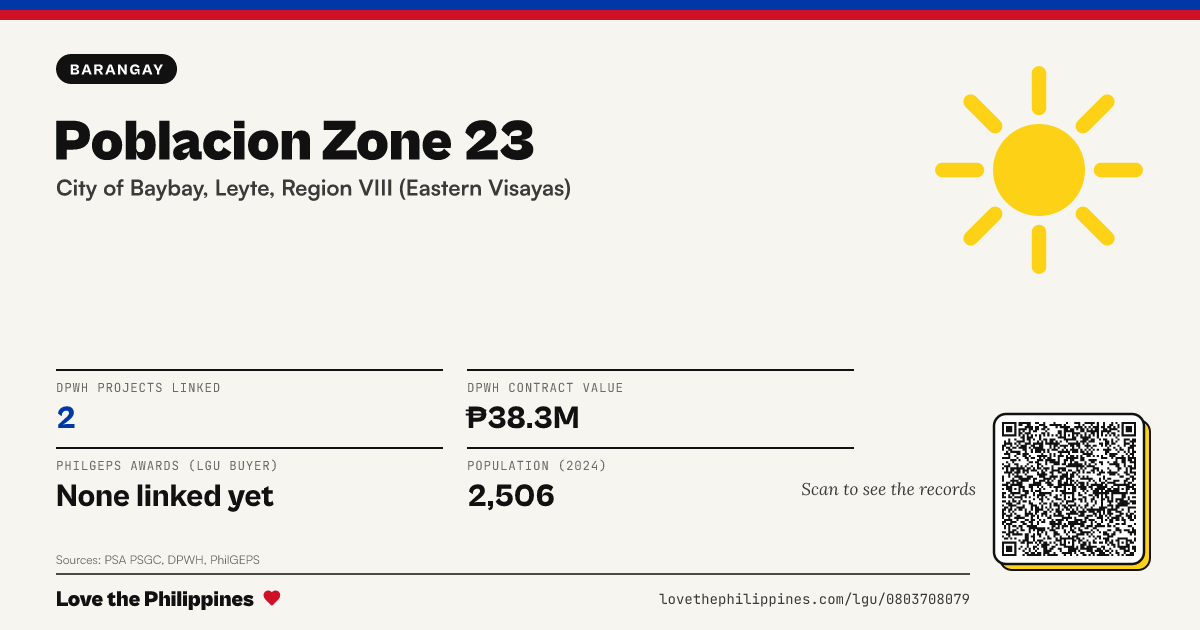 Share card: Poblacion Zone 23