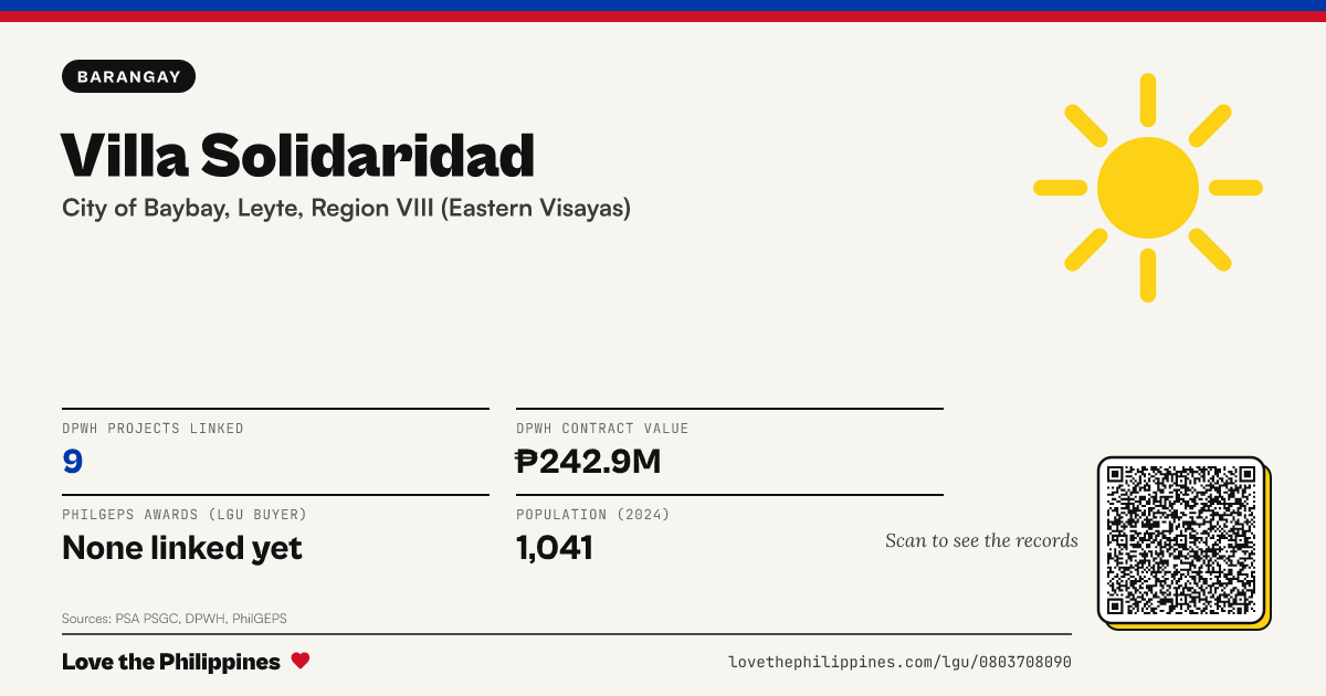 Share card: Villa Solidaridad
