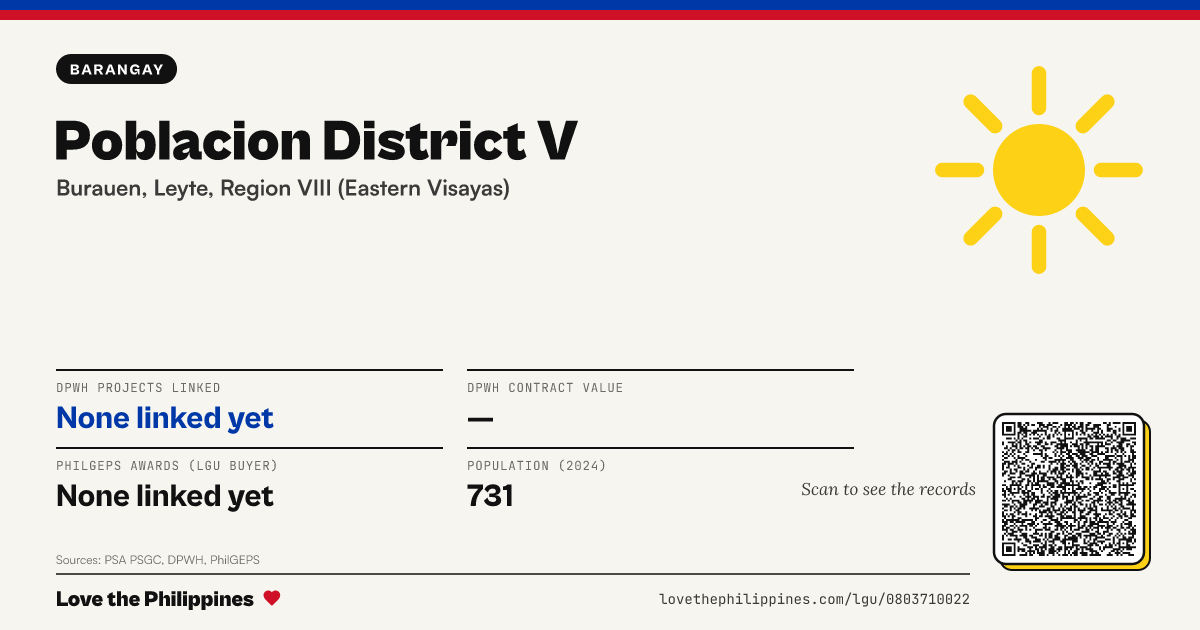 Share card: Poblacion District V