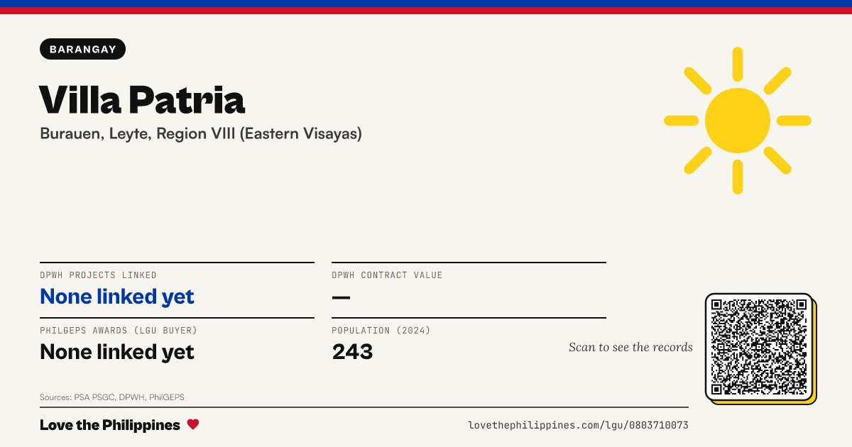 Share card: Villa Patria