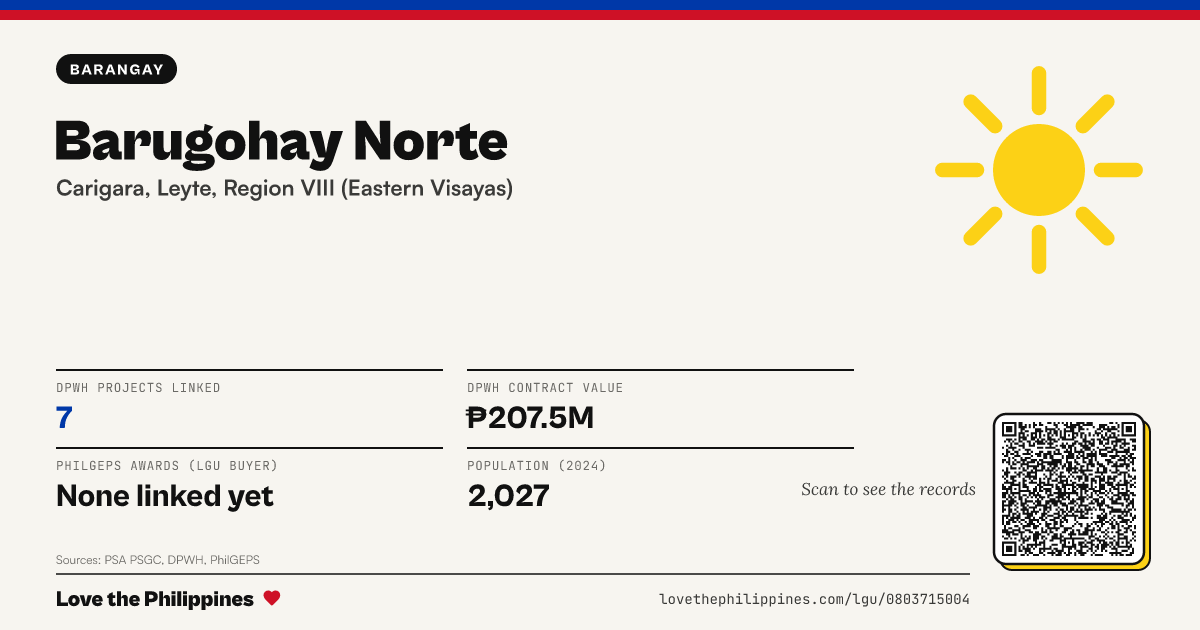 Share card: Barugohay Norte