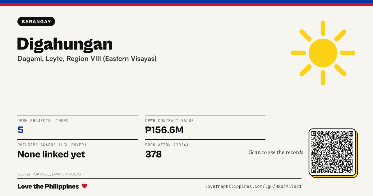 Share card: Digahungan