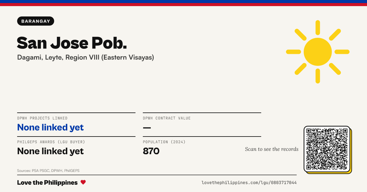 Share card: San Jose Pob.