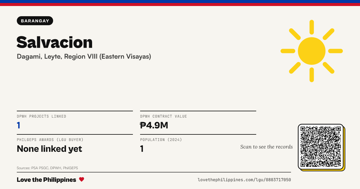 Share card: Salvacion