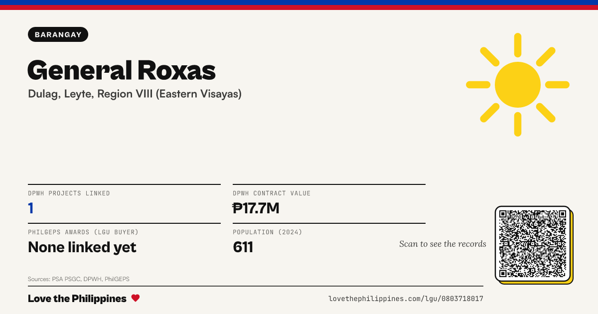 Share card: General Roxas