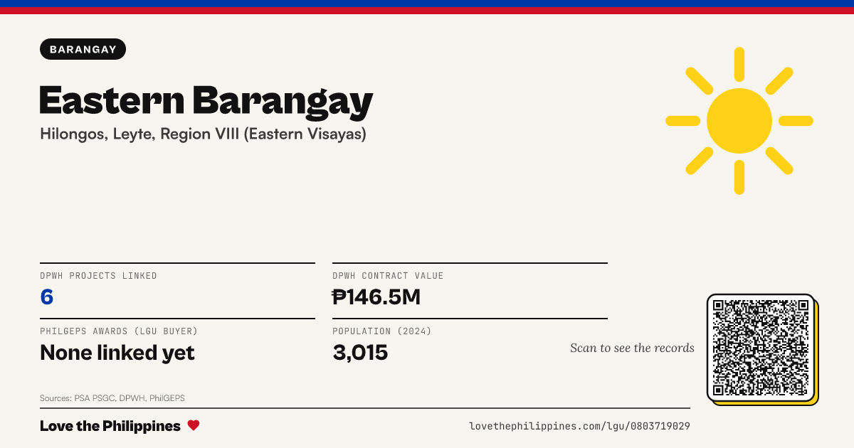 Share card: Eastern Barangay