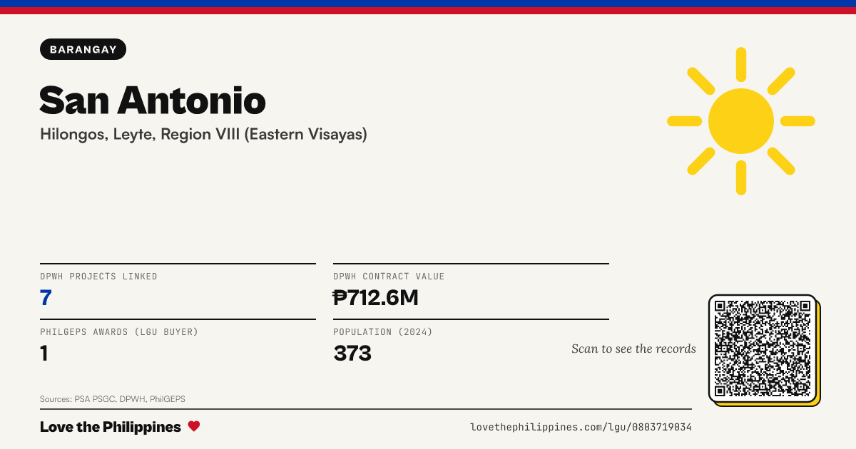 Share card: San Antonio