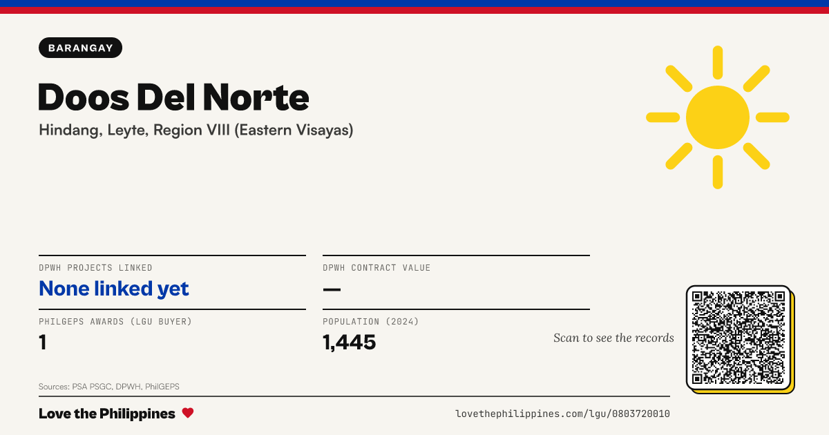 Share card: Doos Del Norte